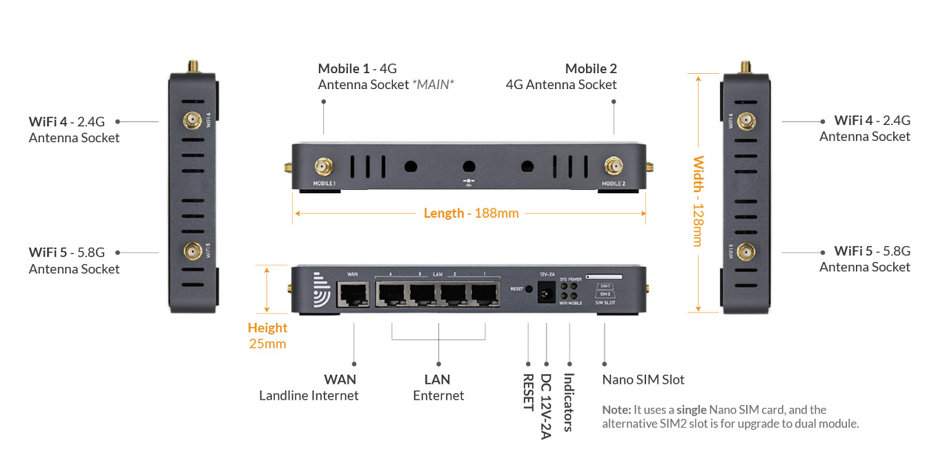 CAT12 4G Router Physical Interfaces