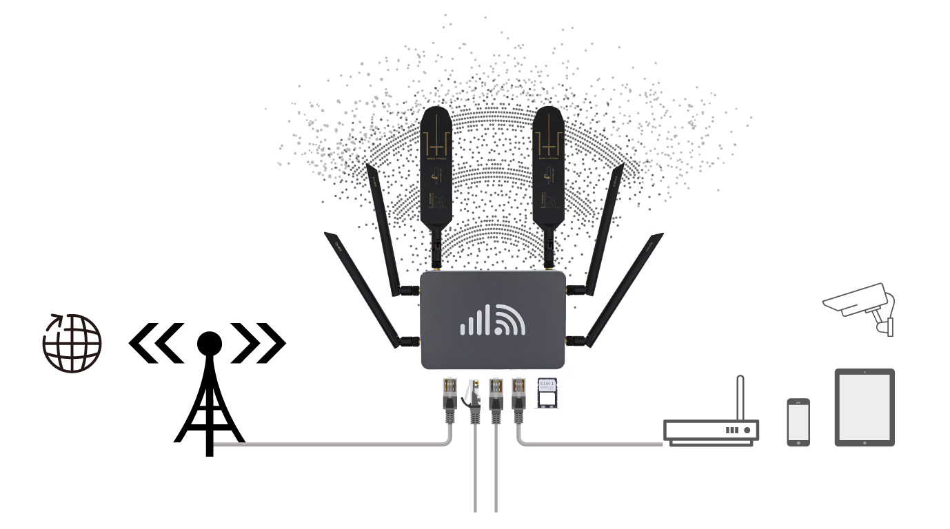 CAT12 4G Router Network Connections