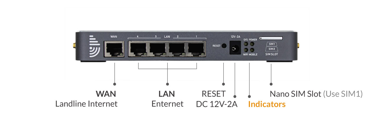 CAT12 4G Router Working Indicators